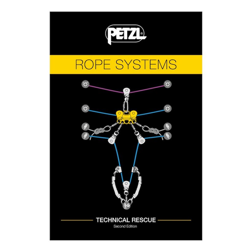 Petzl Rigging Cards