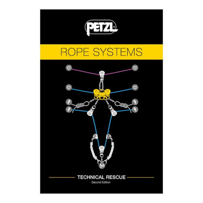 Petzl Rigging Cards