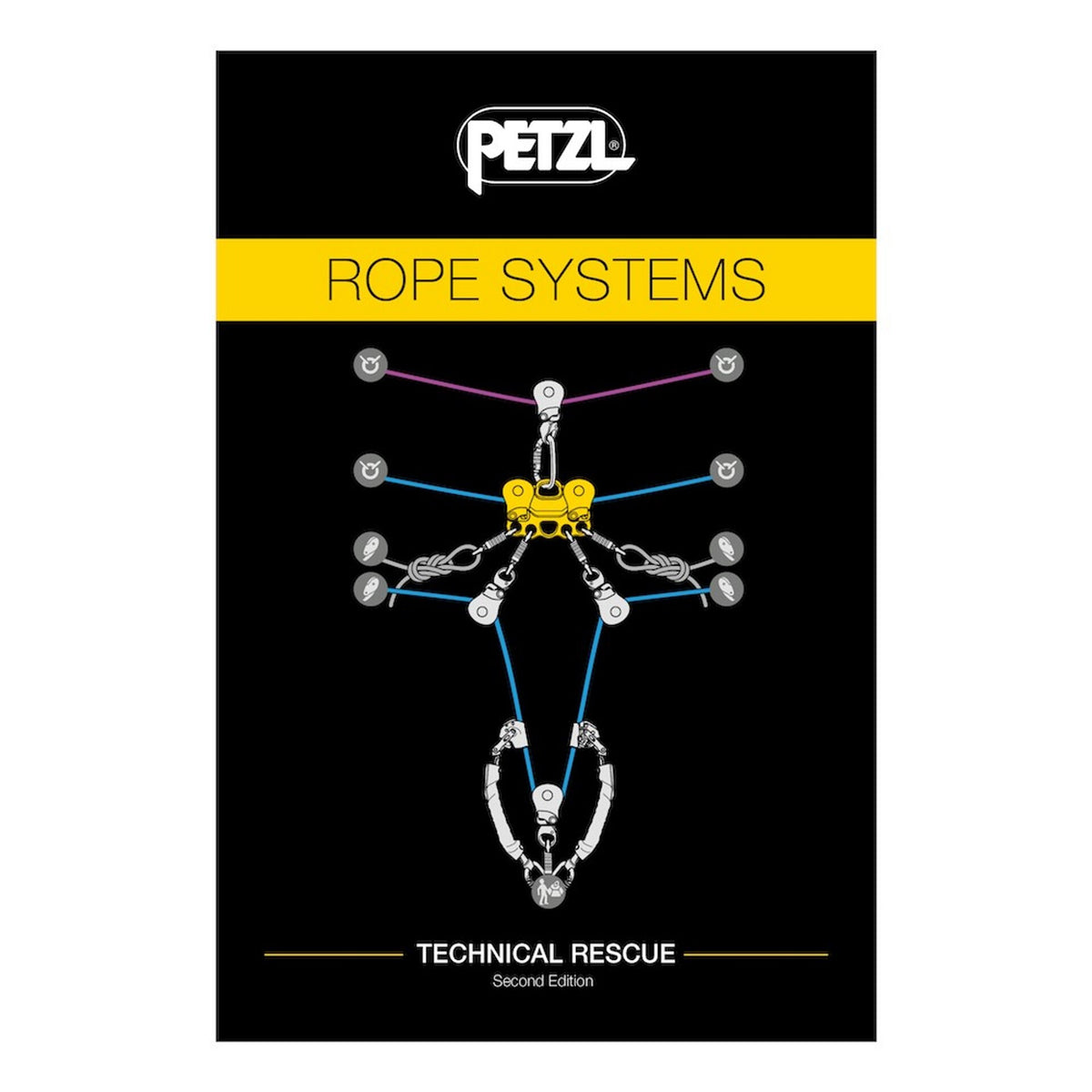 Petzl Rigging Cards